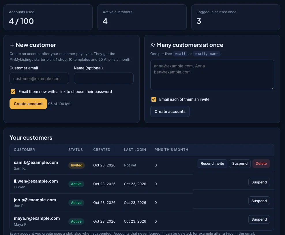 The Customers page: create accounts, see who logged in, resend invites